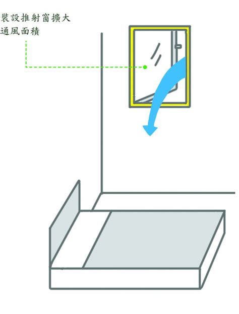 密閉空間如何通風